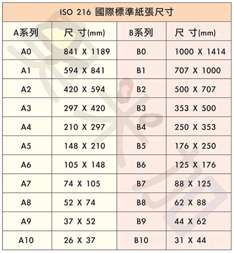 紅布條尺寸|常用紙張規格尺寸對照表